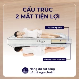Mặt êm Đệm Foam I-Luxy được thiết kế 2 mặt tiện lợi