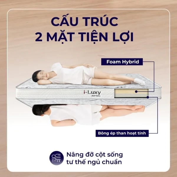 Mặt êm Đệm Foam I-Luxy được thiết kế 2 mặt tiện lợi
