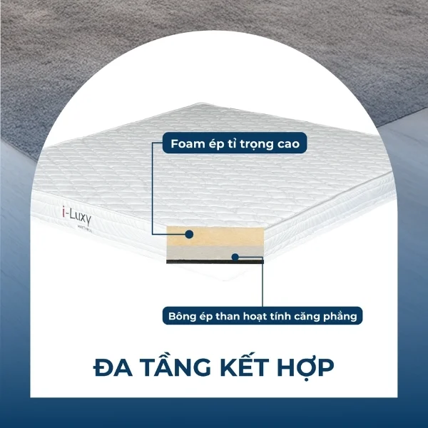 Cấu trúc Đệm Foam I-Luxy