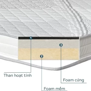 Cấu trúc Đệm Foam I-Luxy