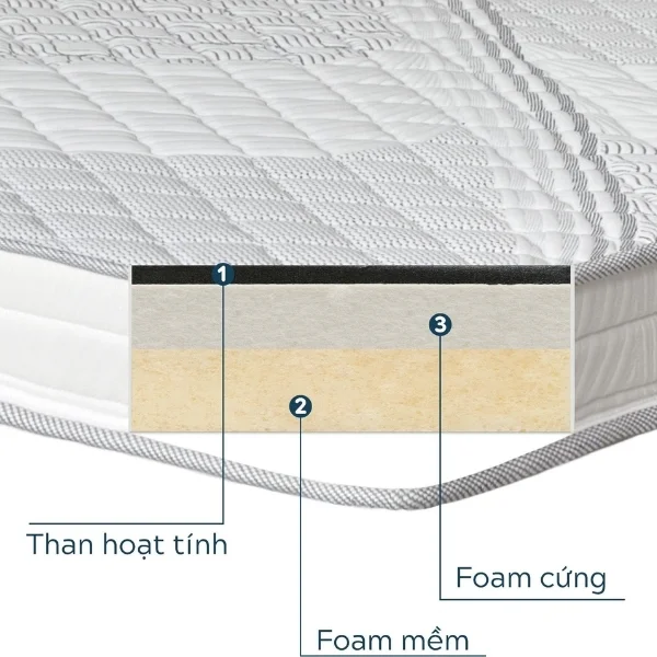 Cấu trúc Đệm Foam I-Luxy