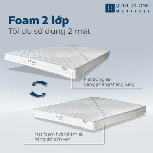Cấu trúc Đệm Foam I-Luxy