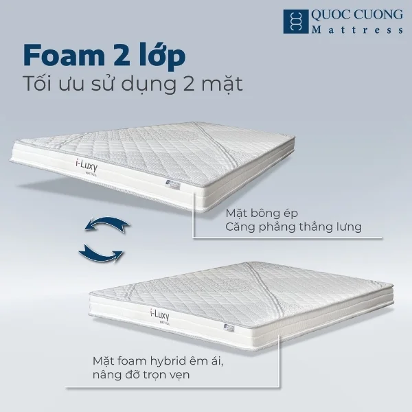 Cấu trúc Đệm Foam I-Luxy