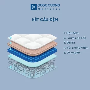 Kết cấu Đệm Lò Xo Liên Kết oneclasses