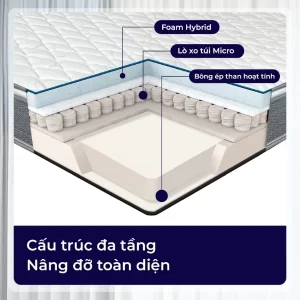 Đệm lò xo túi độc lập Boston giúp nâng đỡ toàn diện cơ thể