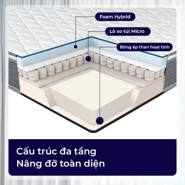 Đệm lò xo túi độc lập Boston giúp nâng đỡ toàn diện cơ thể