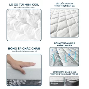 Cấu tạo của Đệm lò xo túi độc lập Boston