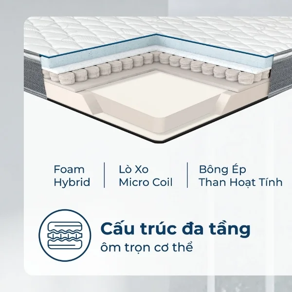Đệm lò xo túi độc lập Boston có cấu trúc đa tầng, ôm trọn cơ thể