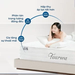Đệm lò xo túi độc lập Foursea hấp thụ, phân tán trọng lực giúp tăng sự thoải mái
