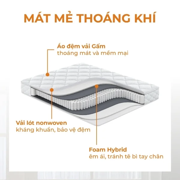 Đệm lò xo túi độc lập Foursea có bề mặt là lớp vải gấm trần múi, thoáng khí