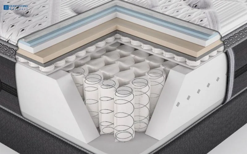 Kiểm tra kỹ hệ thống lò xo của nệm