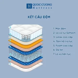 Kết cấu của Đệm lò xo cao cấp Supertop