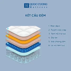 Cấu trúc Đệm lò xo liên kết twoclasses