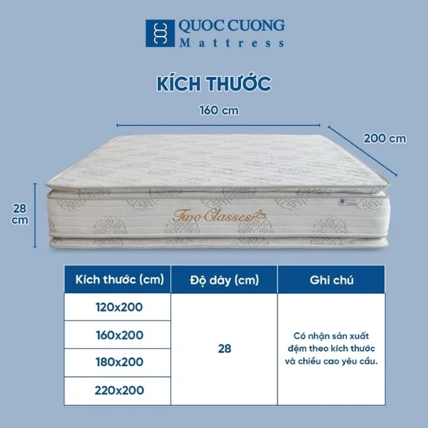 Kích thước Đệm lò xo liên kết twoclasses