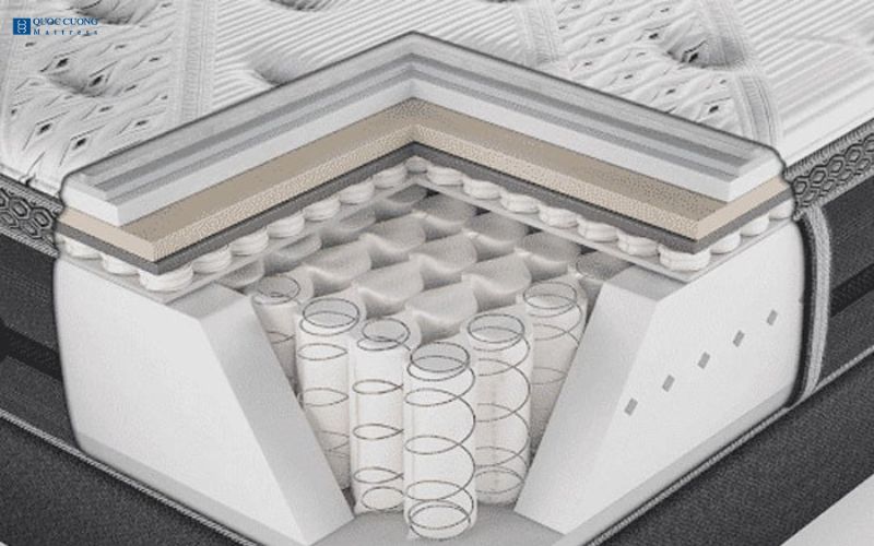 Đệm lò xo túi là gì