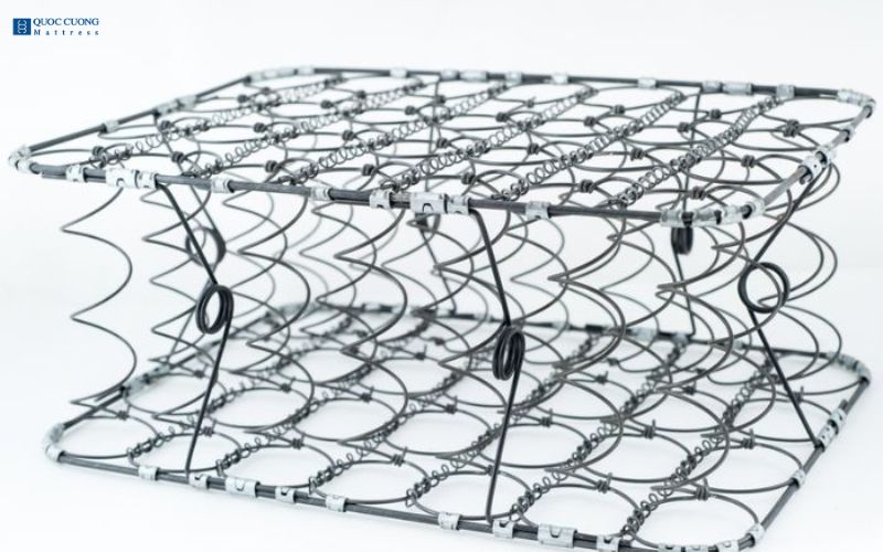 Đệm lò xo liên kết là gì