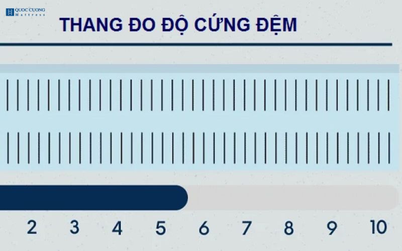 Độ cứng và độ đàn hồi phù hợp