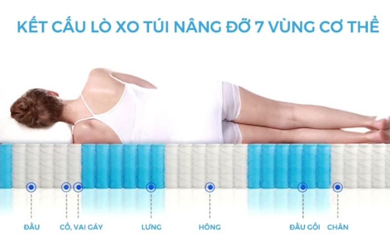 Đệm giúp nâng cao chất lượng giấc ngủ
