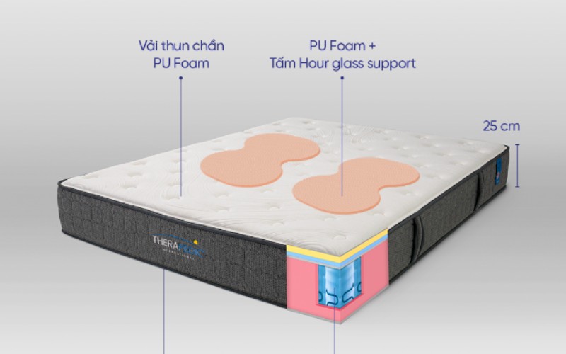  Thương hiệu Therapedic